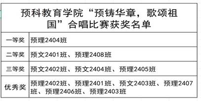 合唱比赛排名